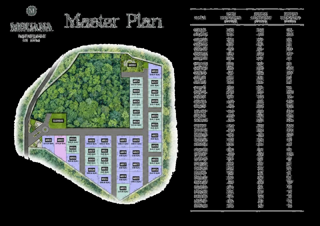 Master plan — Mouana Residence Ko Kaeo